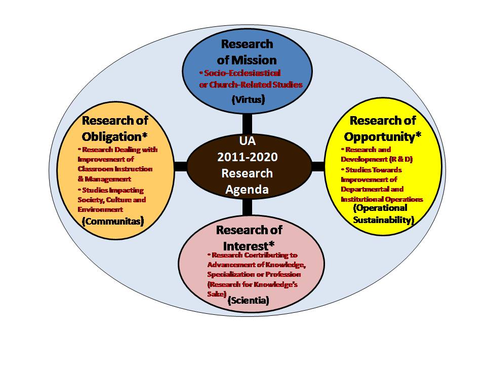research agenda meaning